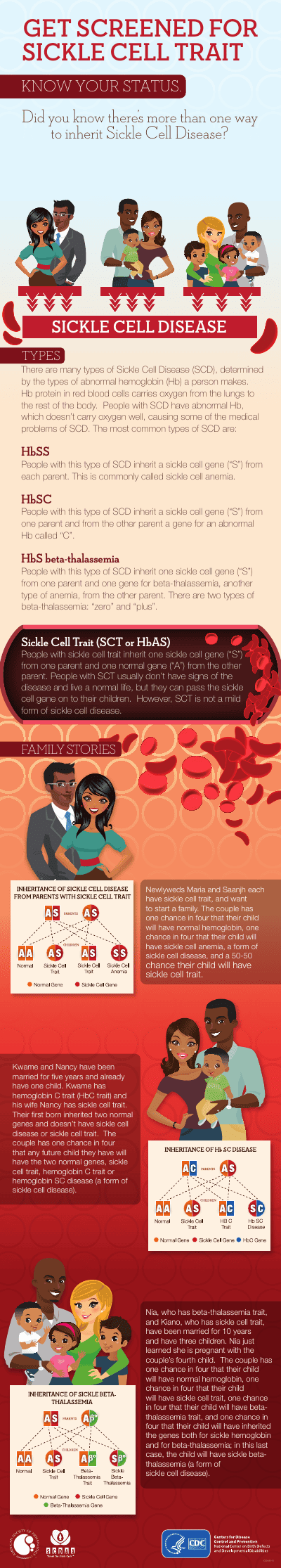 Get Screened for Sickle Cell Trait — Inheritance Patterns preview